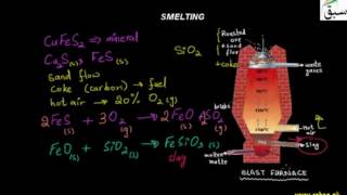 Smelting