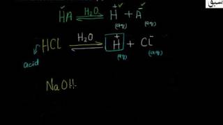 Arrhenius Concept of Acids