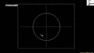 Fundamental Law of Trigonometry