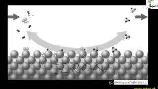 Iron as Catalyst in Haber
