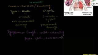 Bronchitis, Emphysema