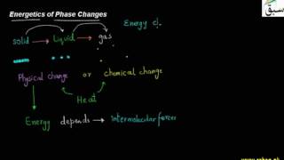 Energetics of Phase Changes