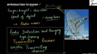 Radar