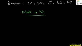 Mode for Ungrouped Discrete Data