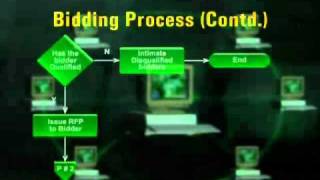 CS507_Lecture24