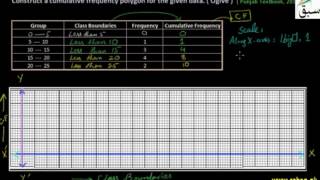 Construct a Cumulative Frequency Polygon for the Given Data (Ogive)