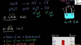 Electrolysis of Aqueous Solution of Salts