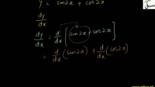 More Stuff on Derivative of Trigonometric Functions