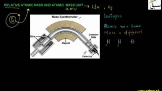 Relative atomic mass and Atomic mass unit