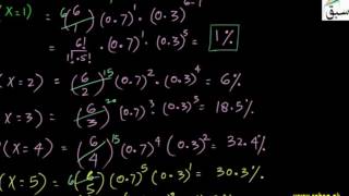 More on Binomial Distribution for All Possible Value of Random Variable