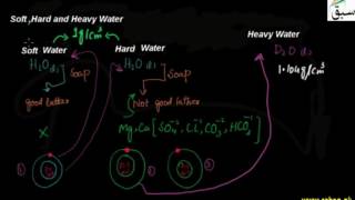 Soft, Hard and Heavy Water