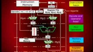 CS501_Lecture19