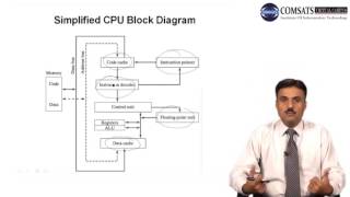 Assembly Language LECTURE in Urdu | Hindi 13