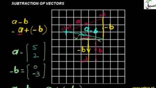 Subtraction of Vectors