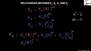 Relationship Between Kc, Kp, Kx and Kn