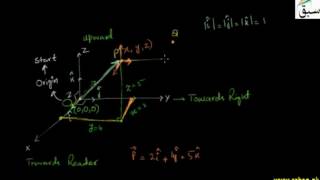 Vectors Addition in Space