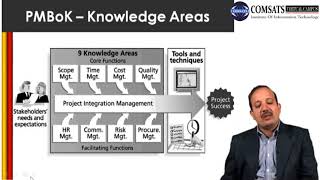 Software Project Management in Hindi Urdu  LECTURE 06