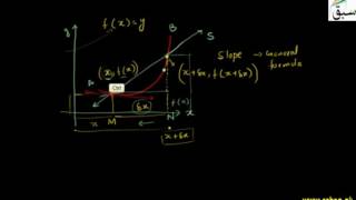 More on Geometrical Interpretation of Derivative