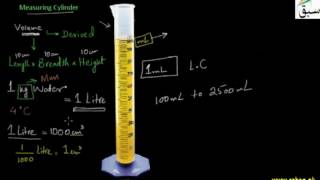 Measuring Volume by Cylinder