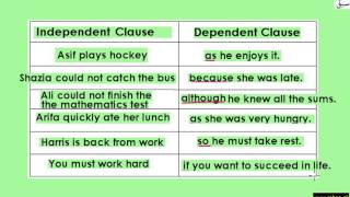 Exercise-Independent & Dependent Clause