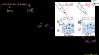 Dissociation of Bases