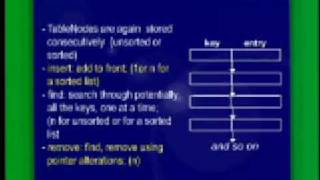 CS301_Lecture39