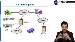 Network Security in Hindi Urdu LECTURE 27