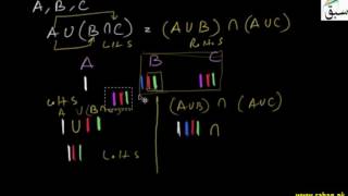 Distributive Property of Union Over Intersection