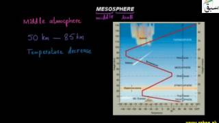 Mesosphere