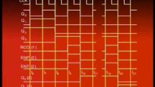 CS302_Lecture28