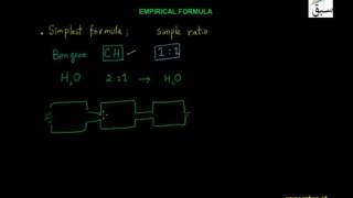 Empirical formula