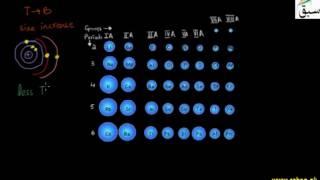 Electropositivity and Ionization Energy
