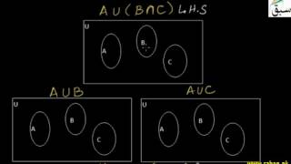 Distributivity of Union Over Intersection of Sets