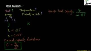 Heat Capacity