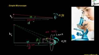 Simple Microscope