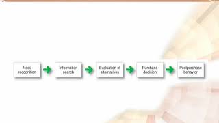 MGT301_Topic067