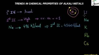 Trends in Chemical Properties of Alkali Metals