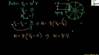 Problem 2-Electrostatic Potential