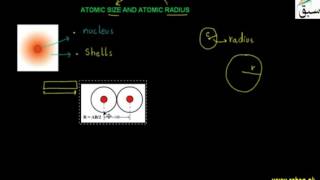 Atomic Size and Atomic Radius