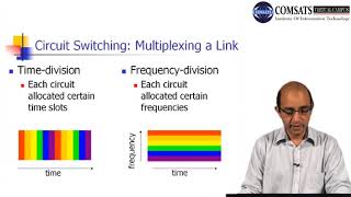 Wireless and Mobile Computing in Hindi Urdu  LECTURE 10