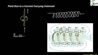 Field Due to a Current Carrying Solenoid