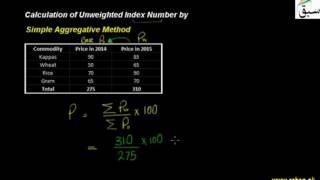 Calculation of Unweighted Index Number by Simple Aggregative Method