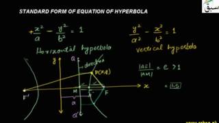 Standard Form of Equation of Hyperbola