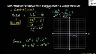 Graphing Hyperbola with Eccentricity and Latus Rectum