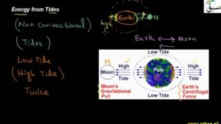 Energy from Tides