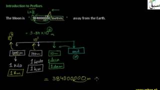 Introduction to Prefixes
