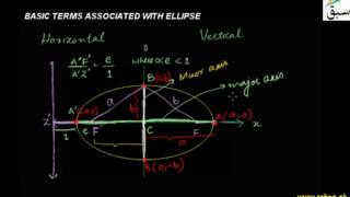 Basic Terms Associated with Ellipse
