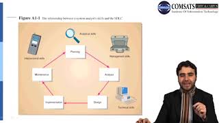 Business System Development  Lecture in Hindi Urdu CSC581 LECTURE 26