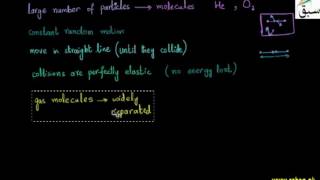 Kinetic Molecular Theory of Gases