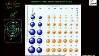 Trend of Atomic Size and Atomic Radius in Periodic Table